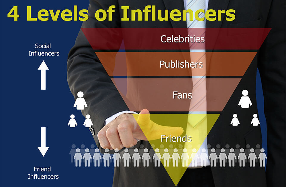Chi sono gli influencer?