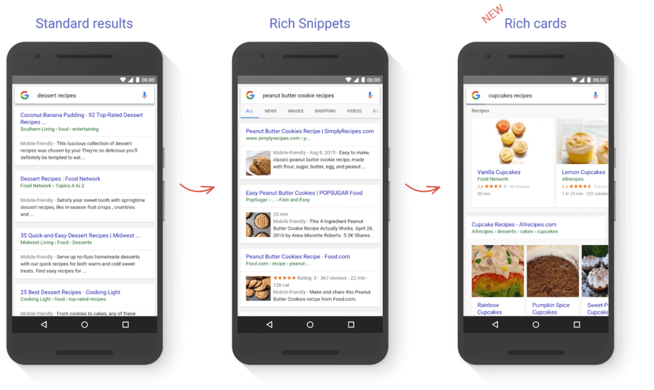Risultati standard, Rich Snippets e Rich cards nella ricerca Google da dispositivo mobile