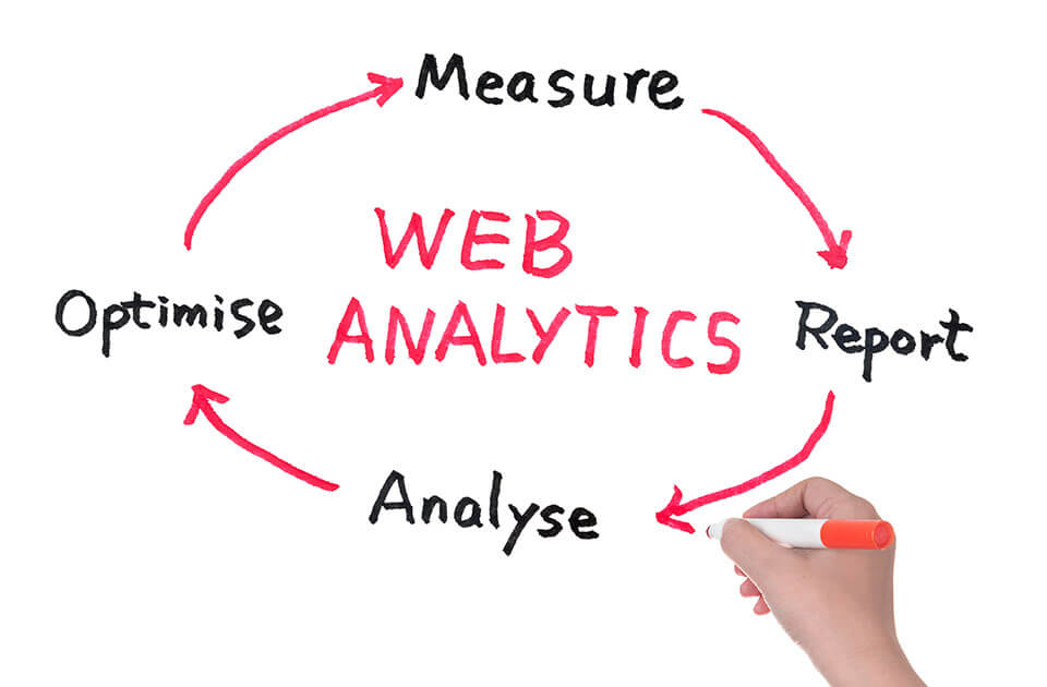 Come funziona l’analisi web?