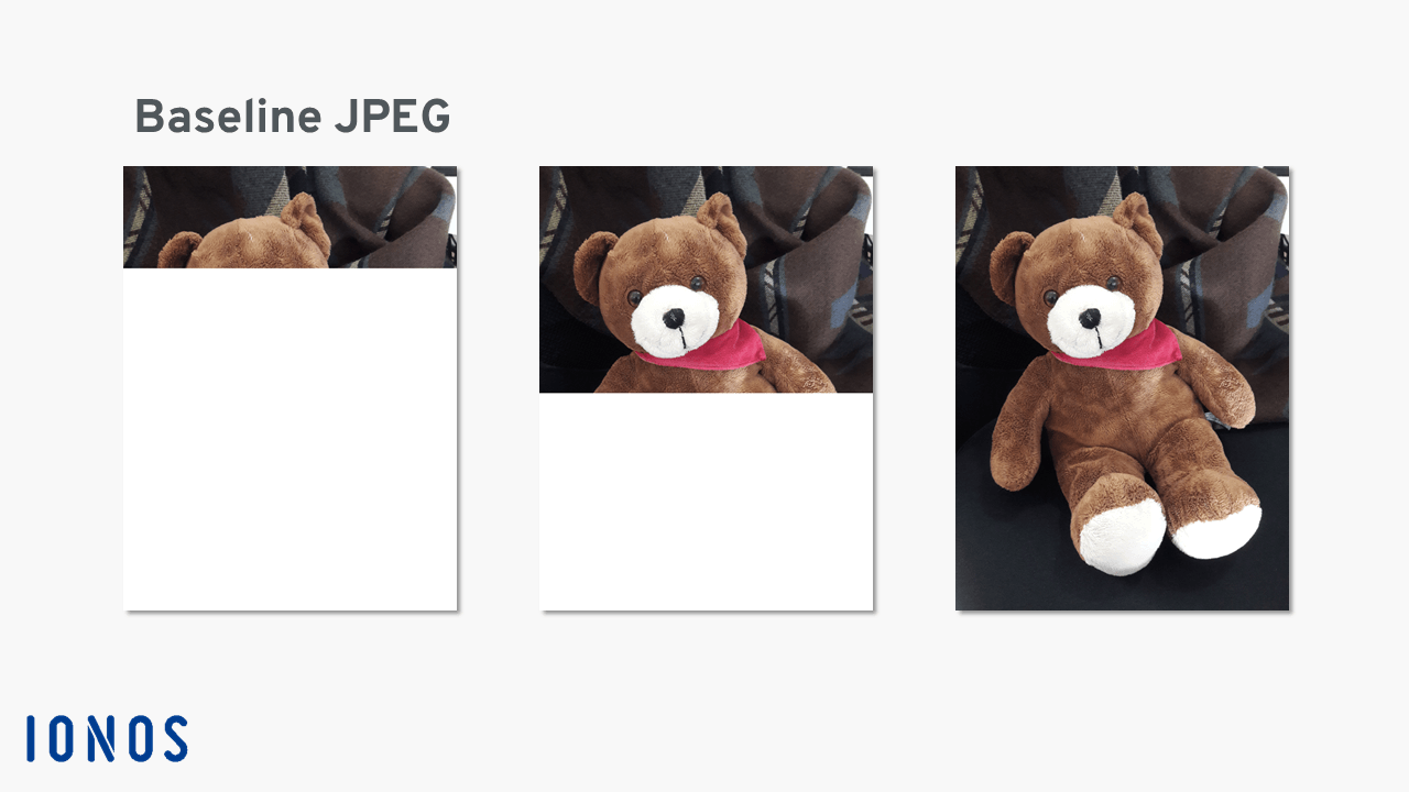 Rappresentazione del processo di caricamento di un baseline JPEG