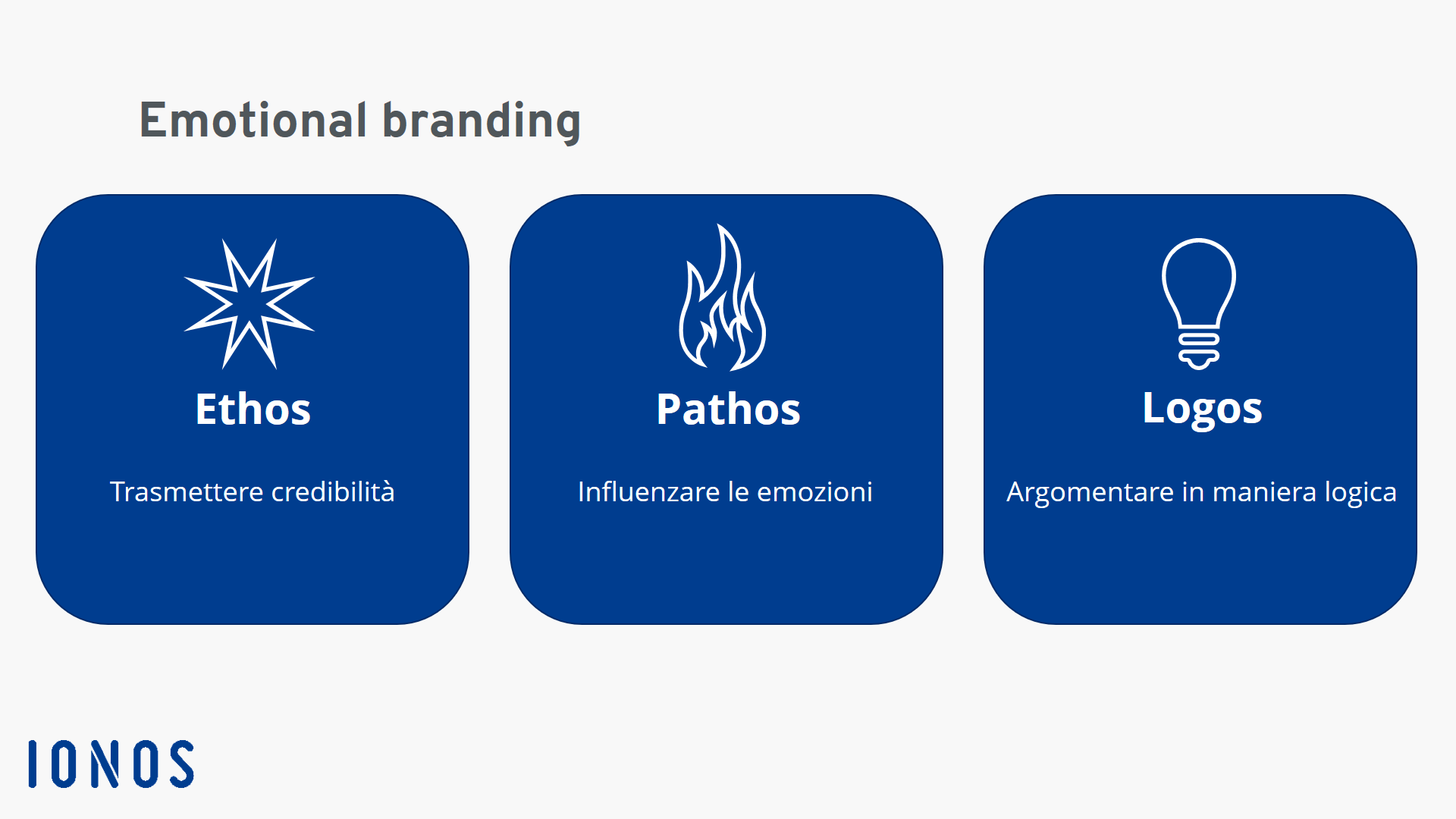 Le 3 forme dell’emotional branding