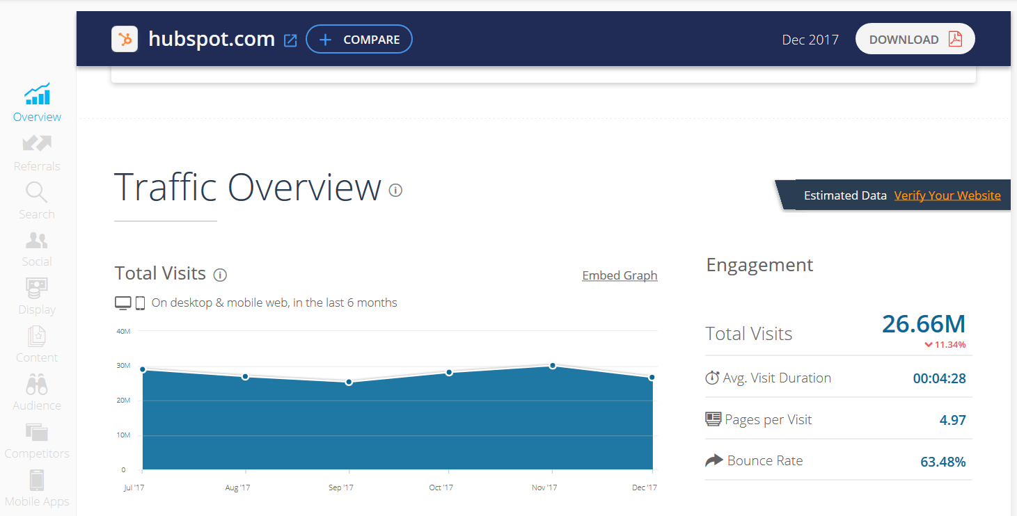 Screenshot dello strumento di analisi del traffico del sito SimilarWeb