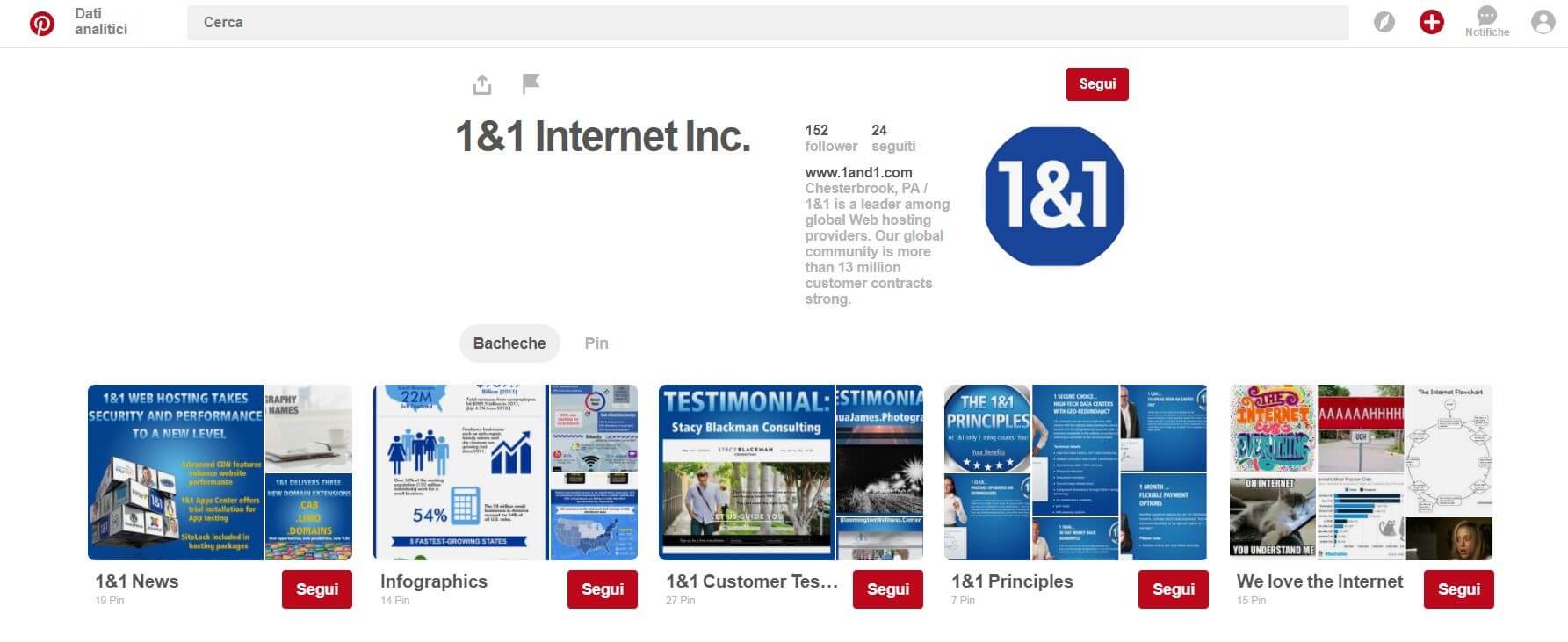 Esempio di un profilo aziendale: IONOS Internet Inc.