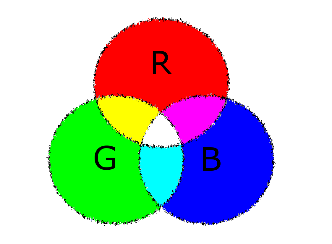 Il modello di colore RGB