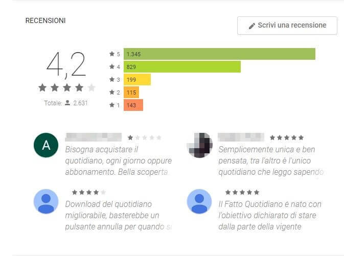 Screenshot del sistema di valutazione di un’app nel Play Store di Google