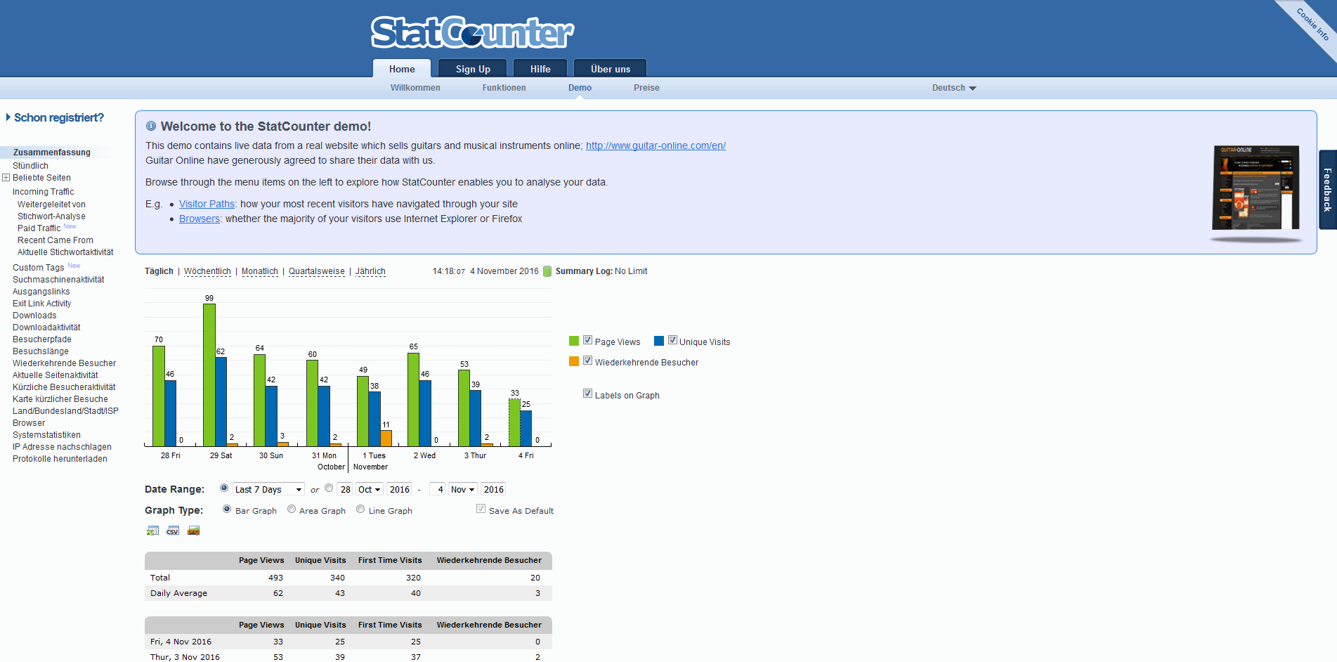 Demo di StatCounter: riassunto delle statistiche web