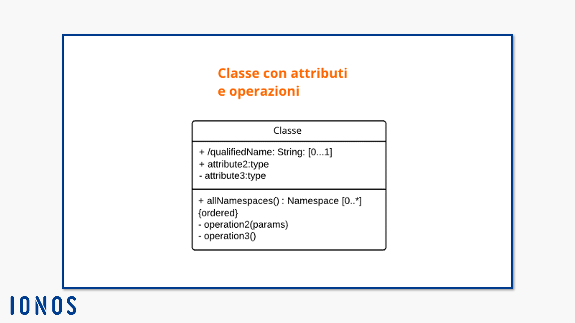 Notazione per le classi con attributi e operazioni