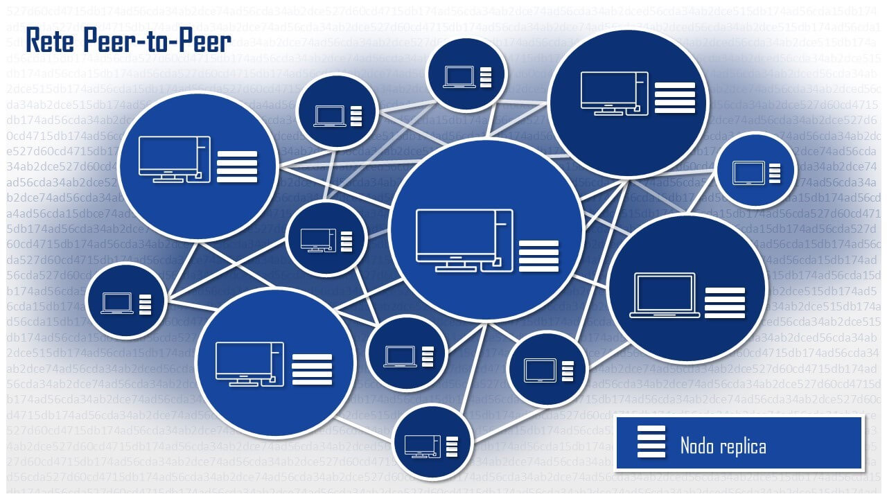 Rappresentazione schematica di un’applicazione blockchain basata su una rete peer-to-peer