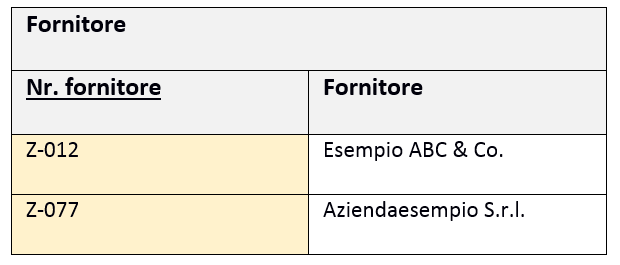 La tabella di database “Fornitore”