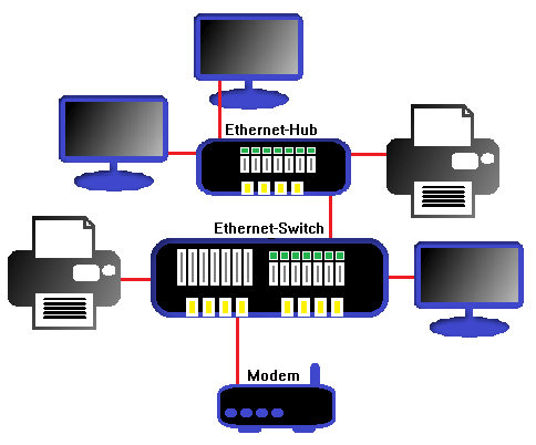 Esempio di una rete Ethernet