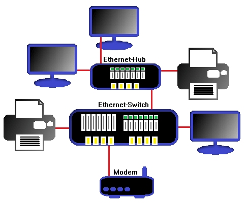 Introduzione alle reti di computer. I tipi, le topologie, tecniche di  comunicazione e protocolli