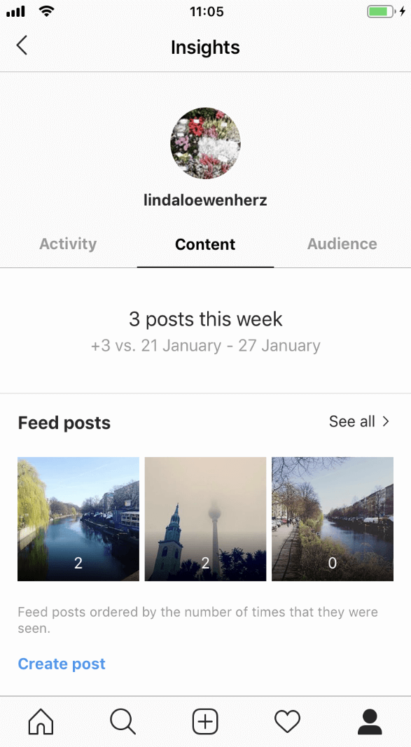 Sezione dei contenuti di Instagram Insight