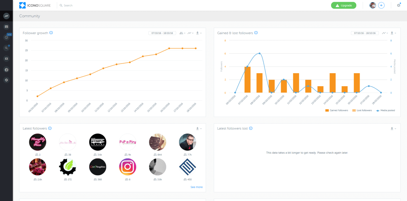 Screenshot del tool Iconosquare: schermata dell’analisi della community