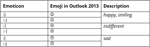 Tabella delle sostituzioni automatiche di emoticon in Outlook 2013