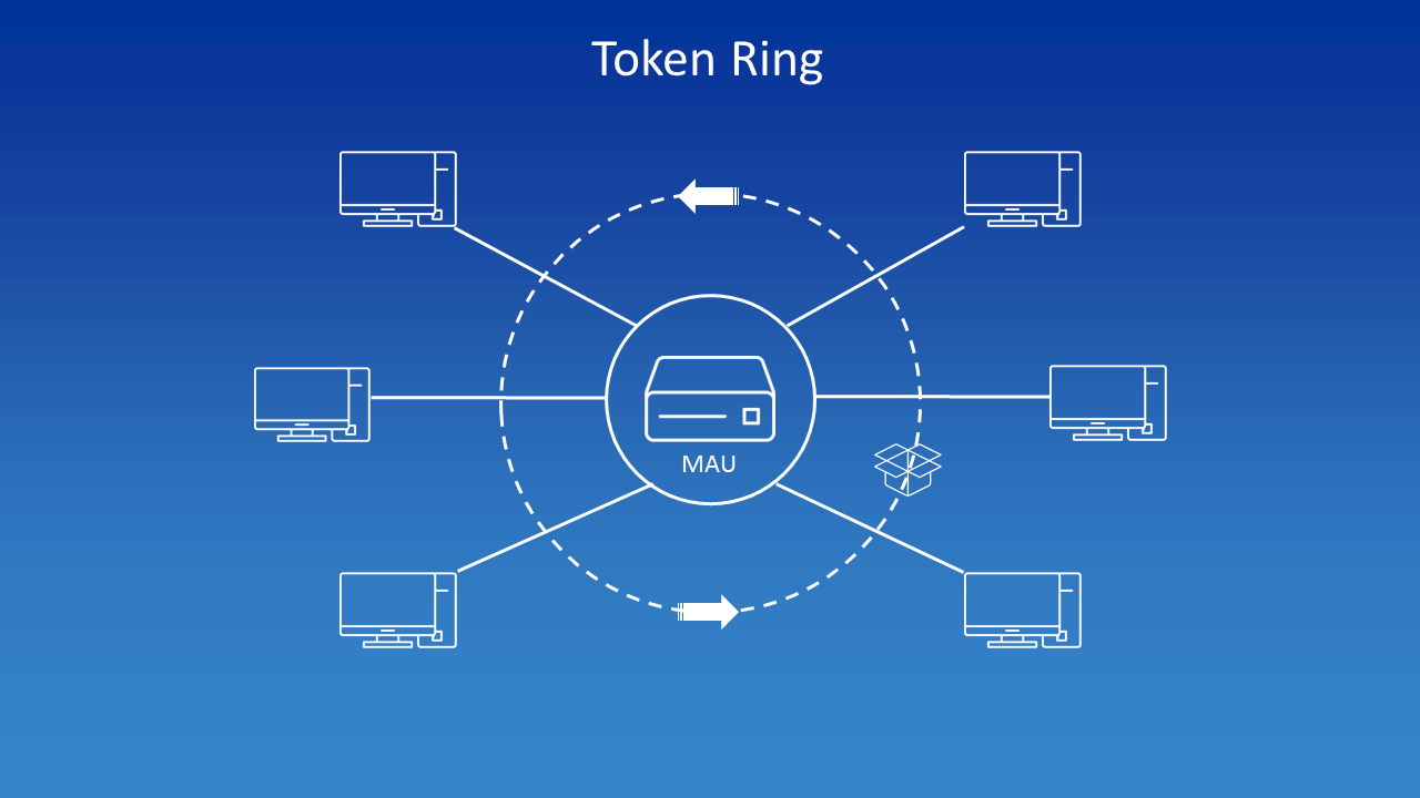 Rappresentazione schematica di un Token Ring
