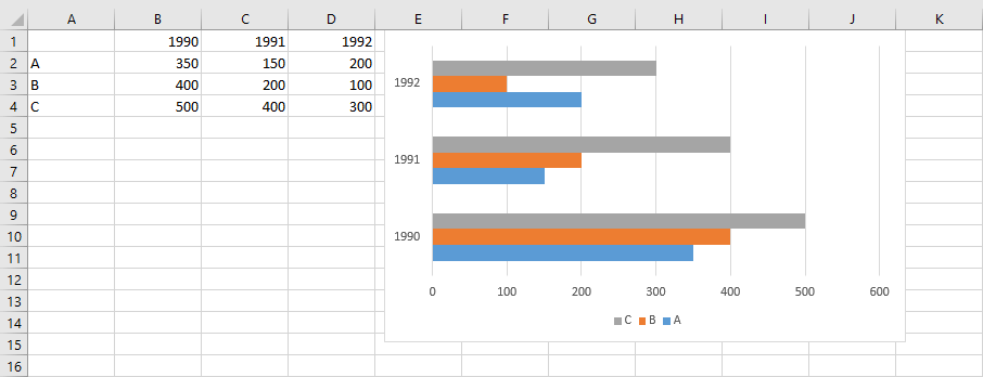 Grafico a barre in Excel