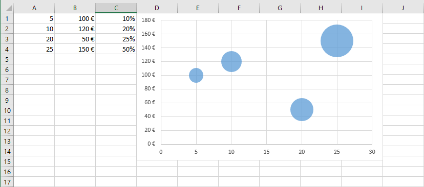 Grafico a bolle in Excel