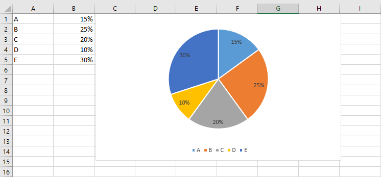 Grafico a torta in Excel