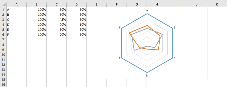 Grafico a rete in Excel