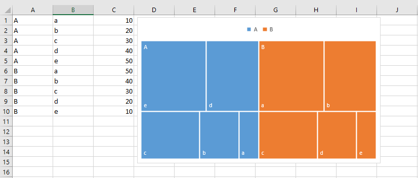 Grafico ad albero in Excel