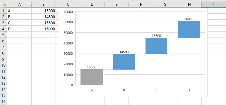 Grafico a cascata in Excel