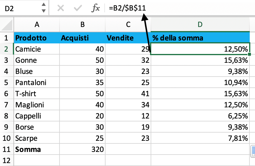 la percentuale del cambiavalute