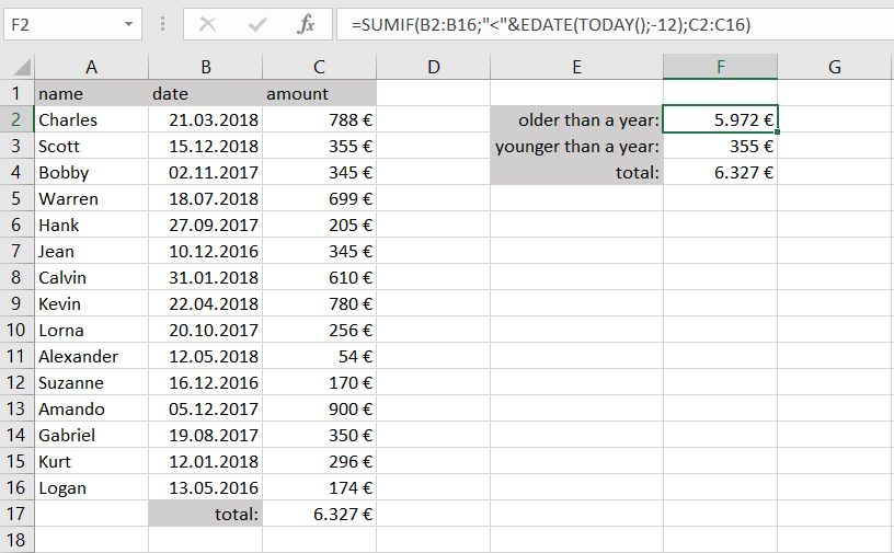 Combinazione in Excel di SOMMA.SE e indicazioni di data