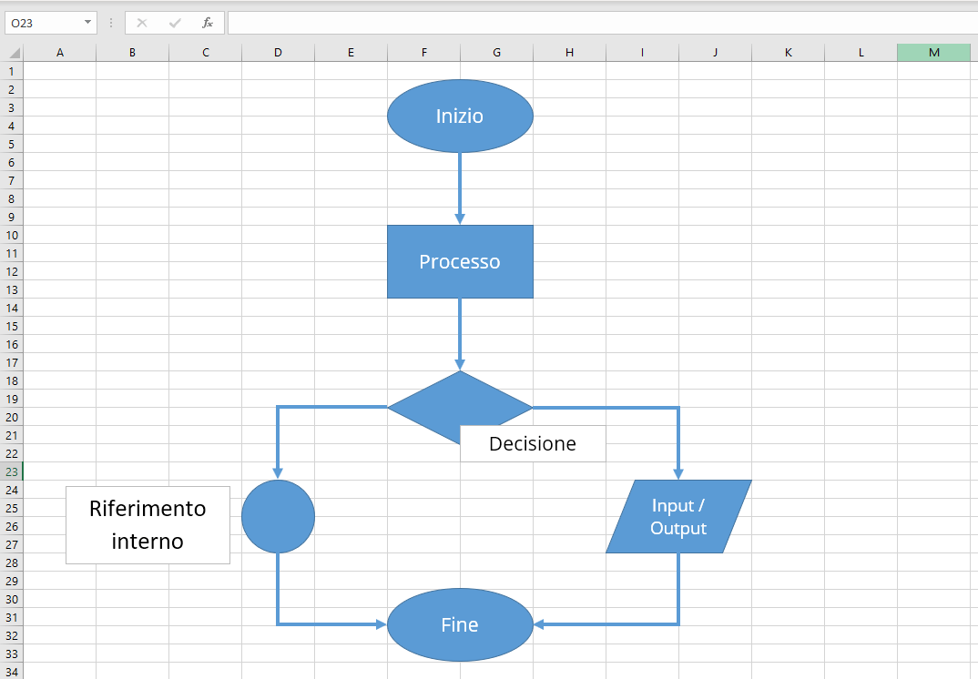 Diagramma di flusso in Excel