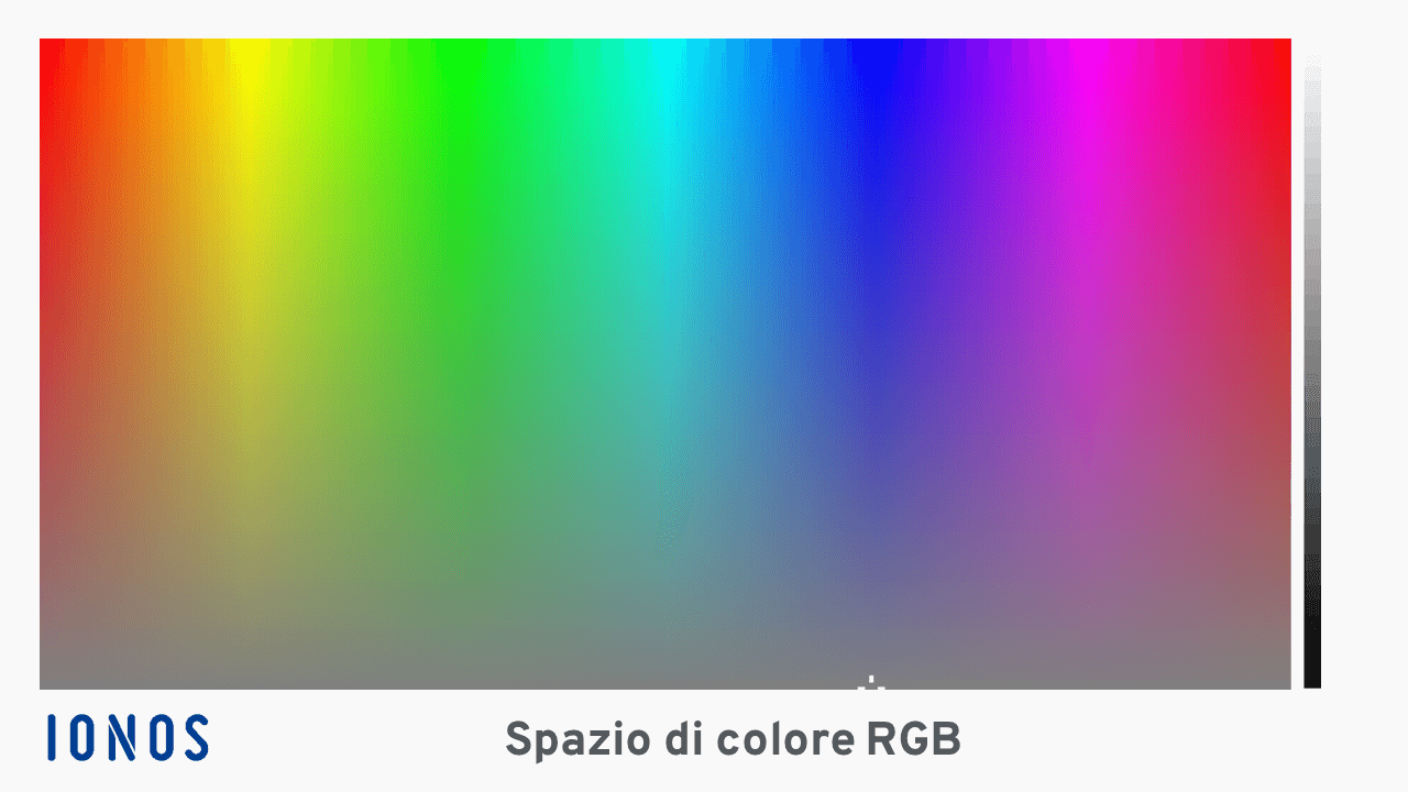 Colori RGB e spazio di colore