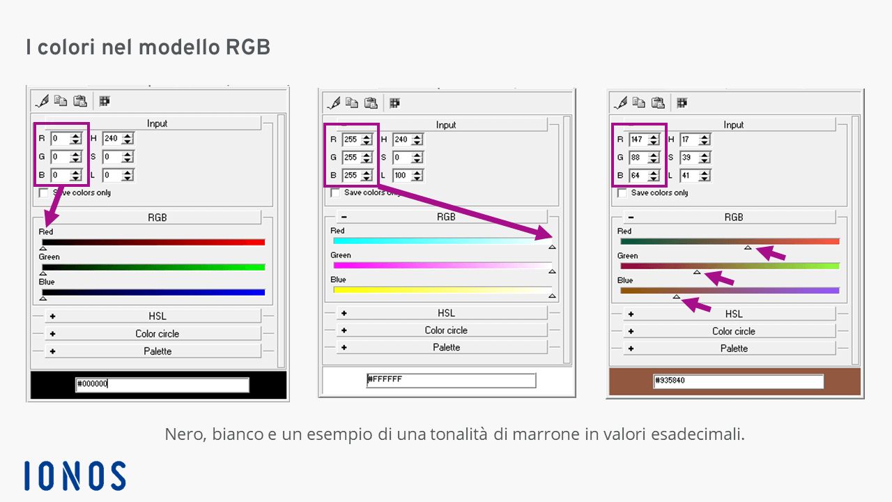 Cos’è un pixel: creazione del colore nel modello RGB