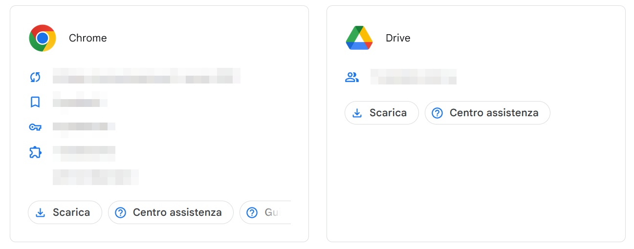 Screenshot di Google Dashboard