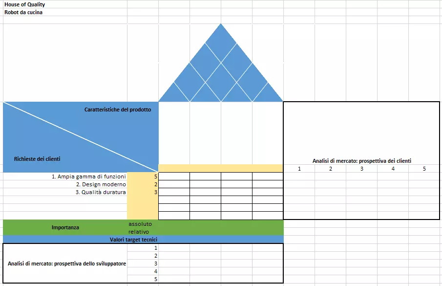 Immagine: Matrice della House of Quality – Secondo passaggio: ponderazione