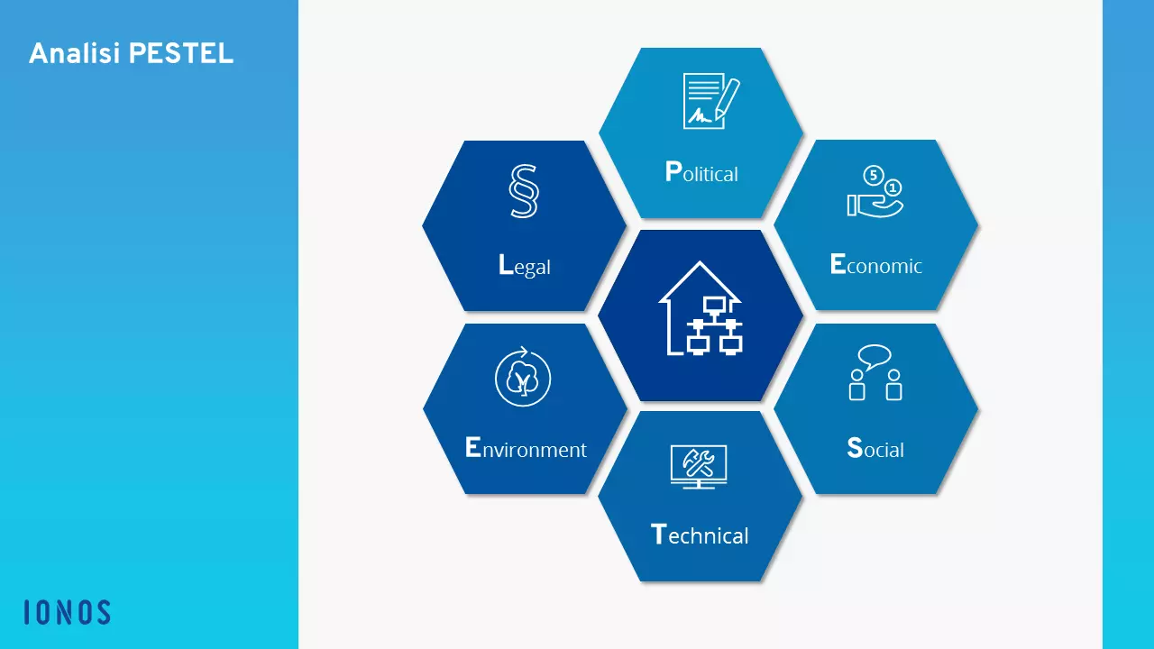 Immagine: IT-PESTEL.png