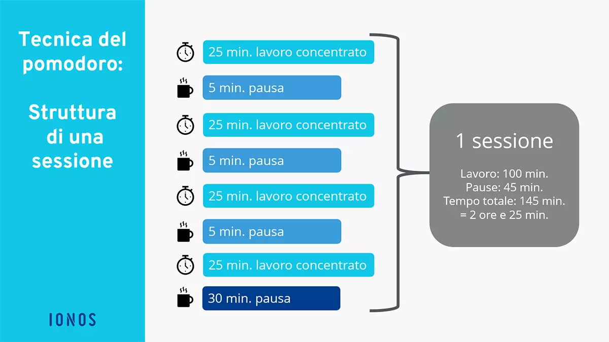 Immagine: IT-pomodoro.png