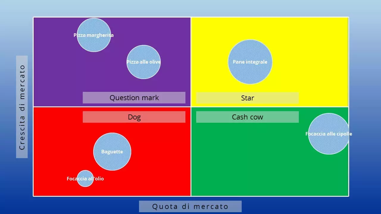 Immagine: IT-esempio-matrice-BCG.jpg