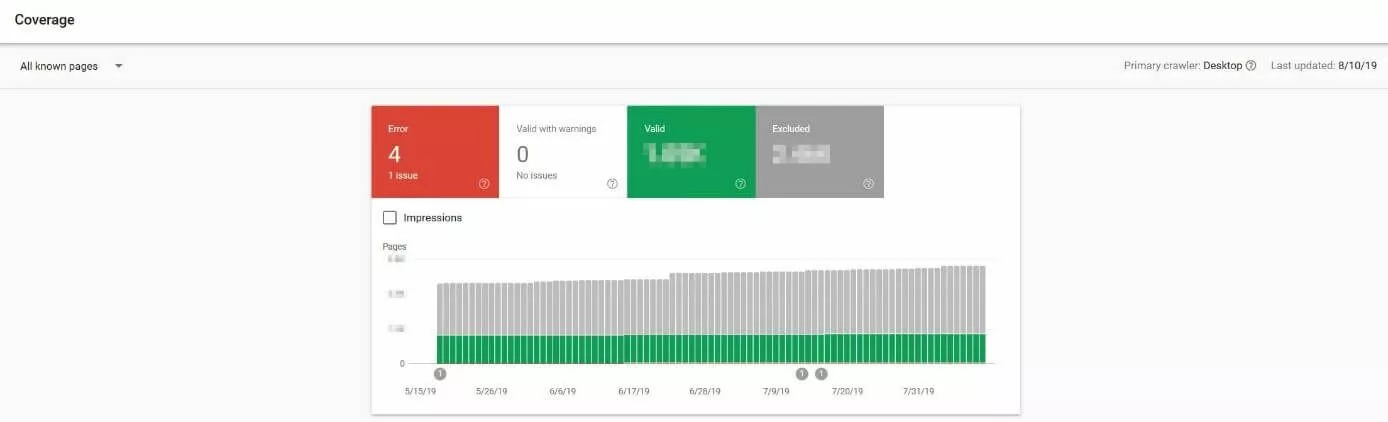 Google Search Console: Categoria dell’indice “Copertura”