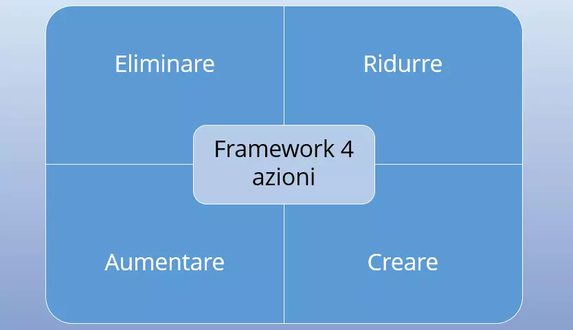 Immagine: IT-framework-oceano-blu.png