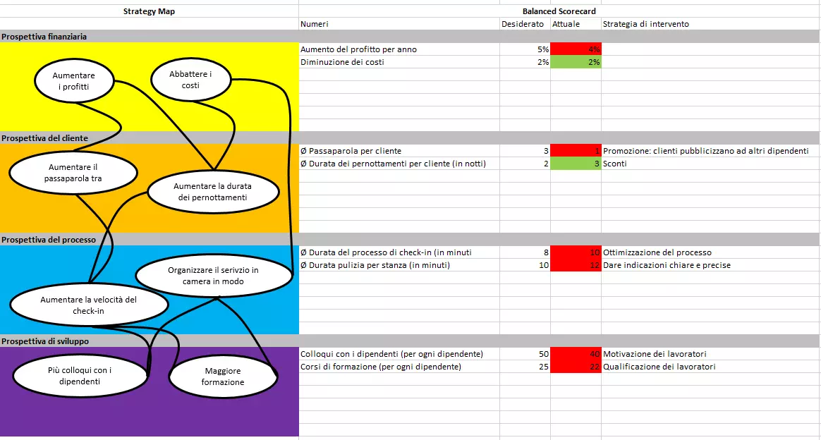Immagine: balanced-scorecard-IT-2.png