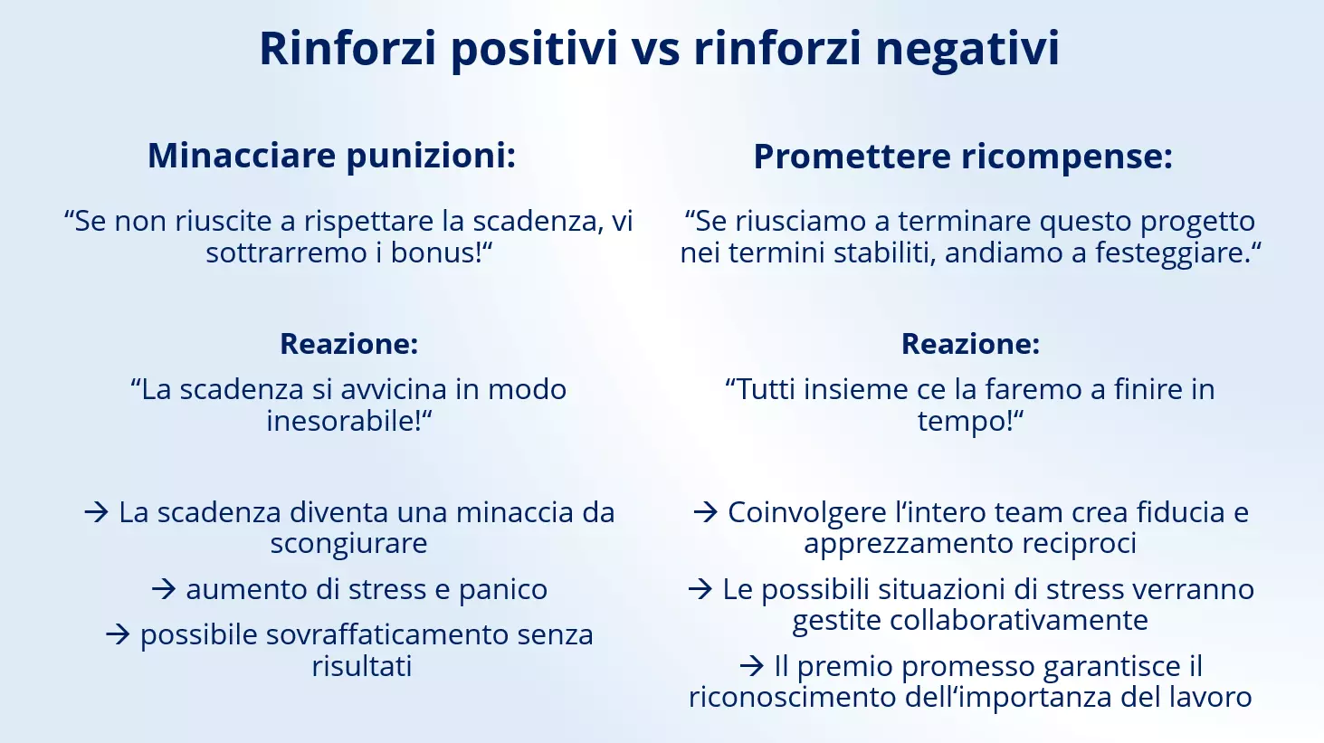 Immagine: mitarbeitermotivation-IT-1.png