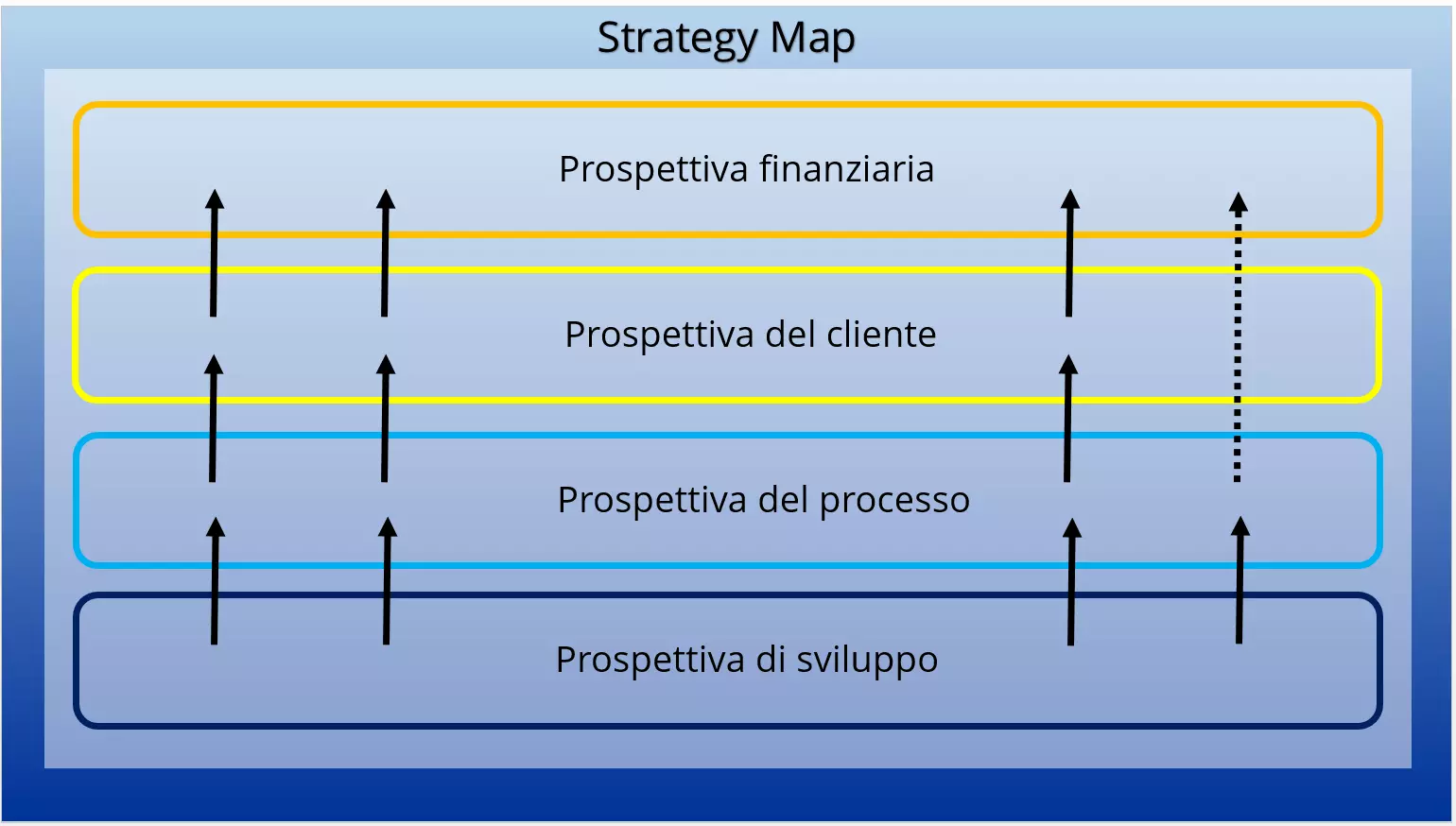 Immagine: balanced-scorecard-IT-1.png