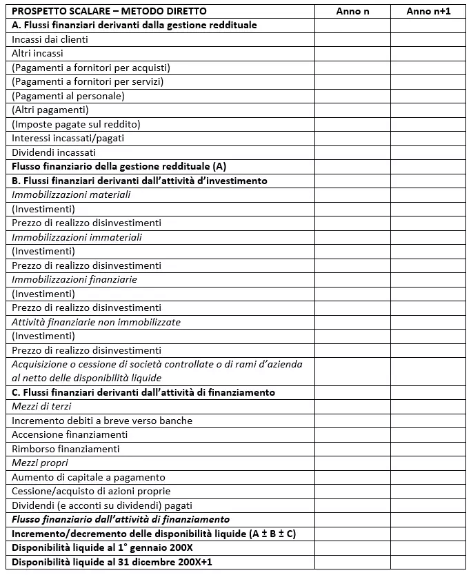 Immagine: IT-kapitalflussrechnung3.png