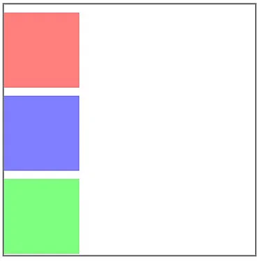 Tre box a blocco nel flusso di elementi del CSS Immagine: Tre box a blocco nel flusso di elementi del CSS