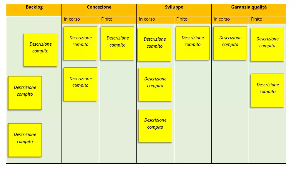 Immagine: IT-kanban.png
