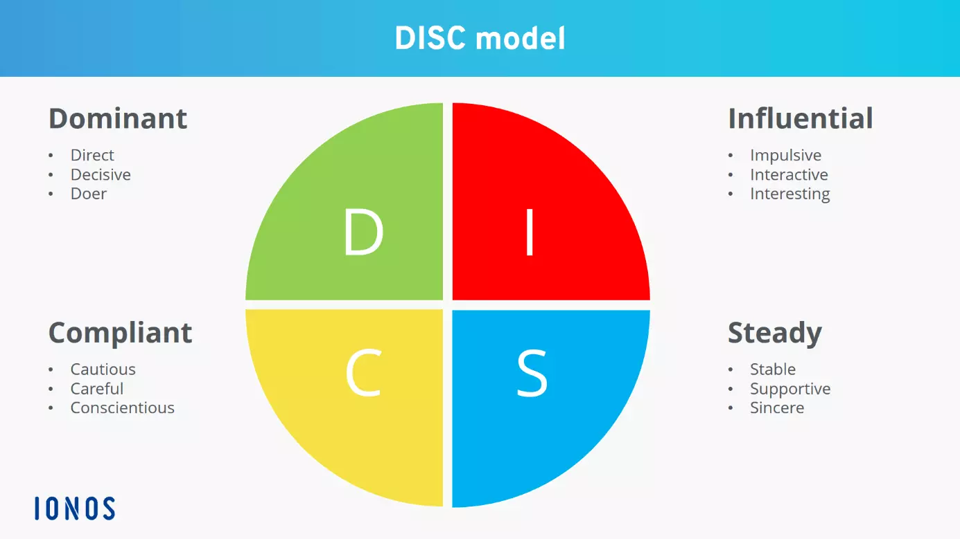 Immagine: IT-DISC.png