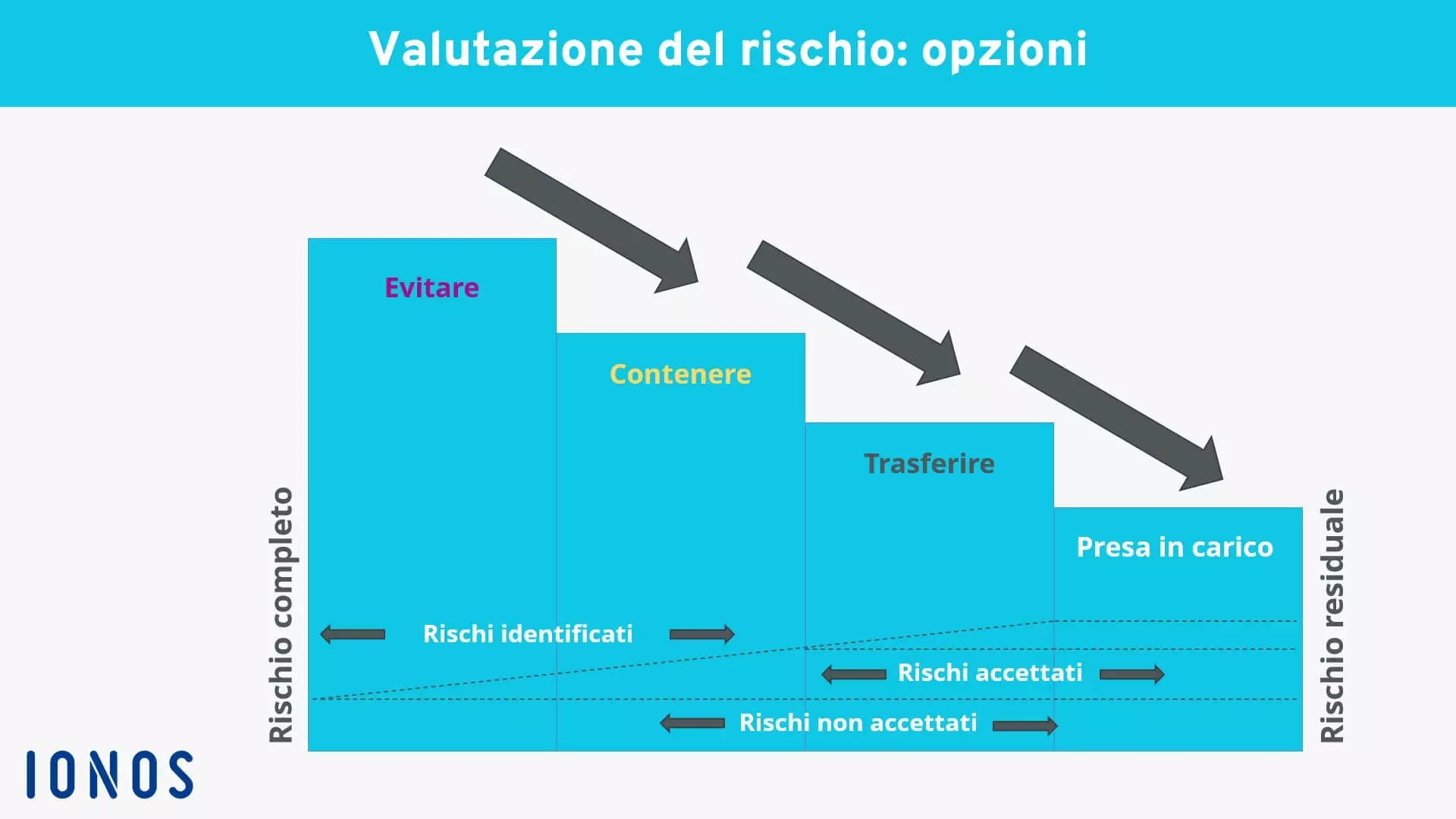 Immagine: valutazione-de-rischio-opzioni.jpg