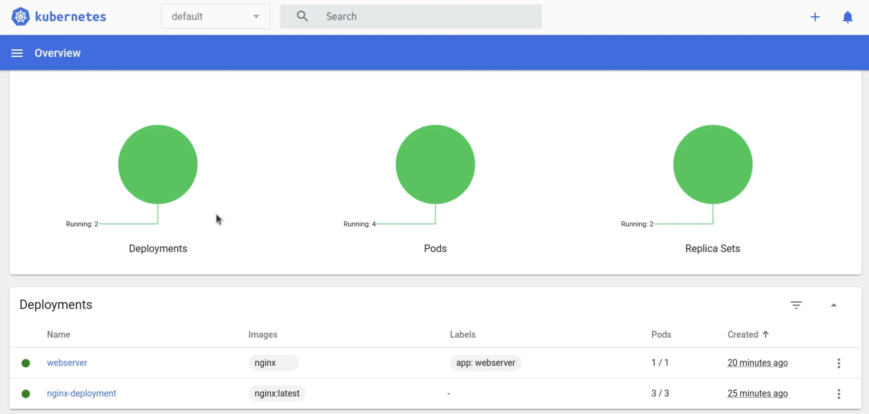 Dashboard di Kubernetes Immagine: Dashboard di Kubernetes