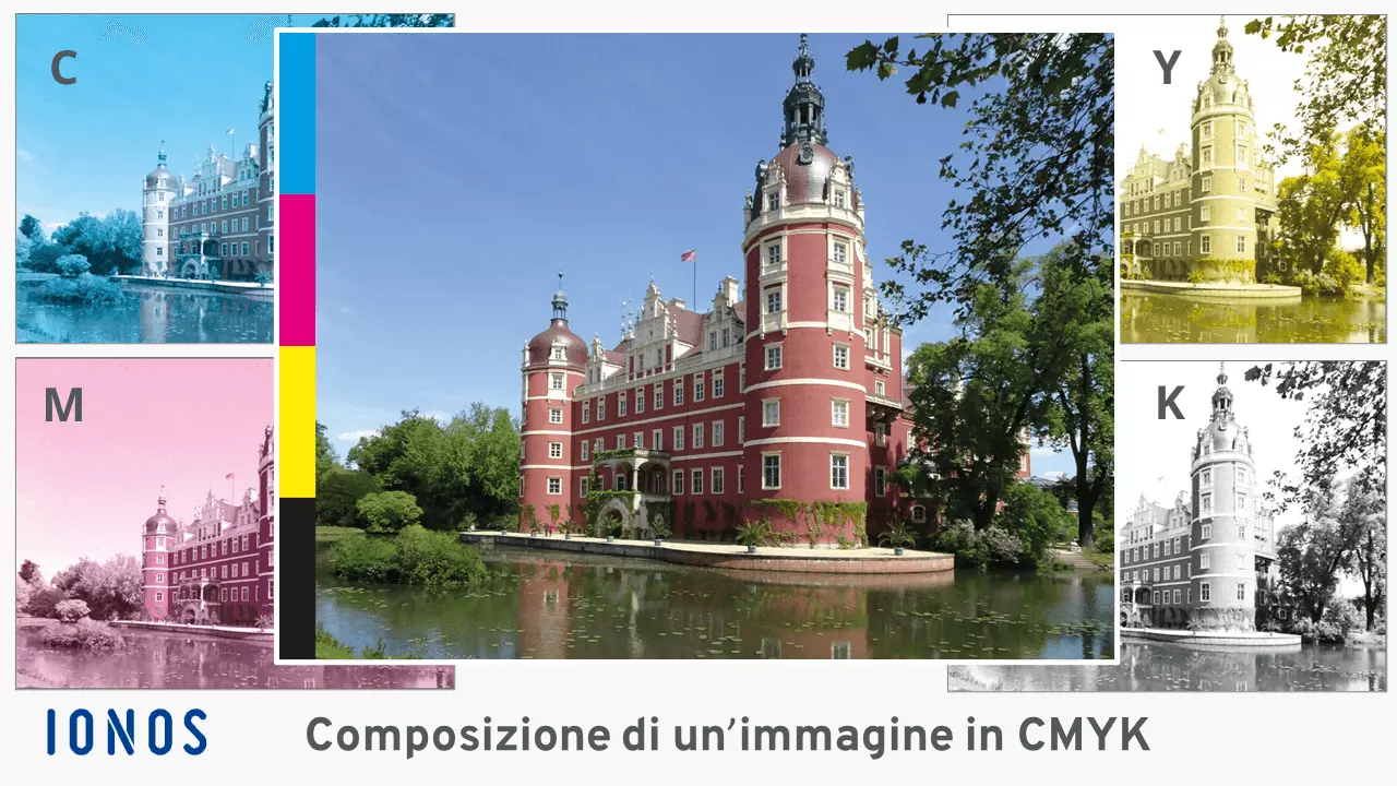 I colori CMYK nella stampa in quadricromia
