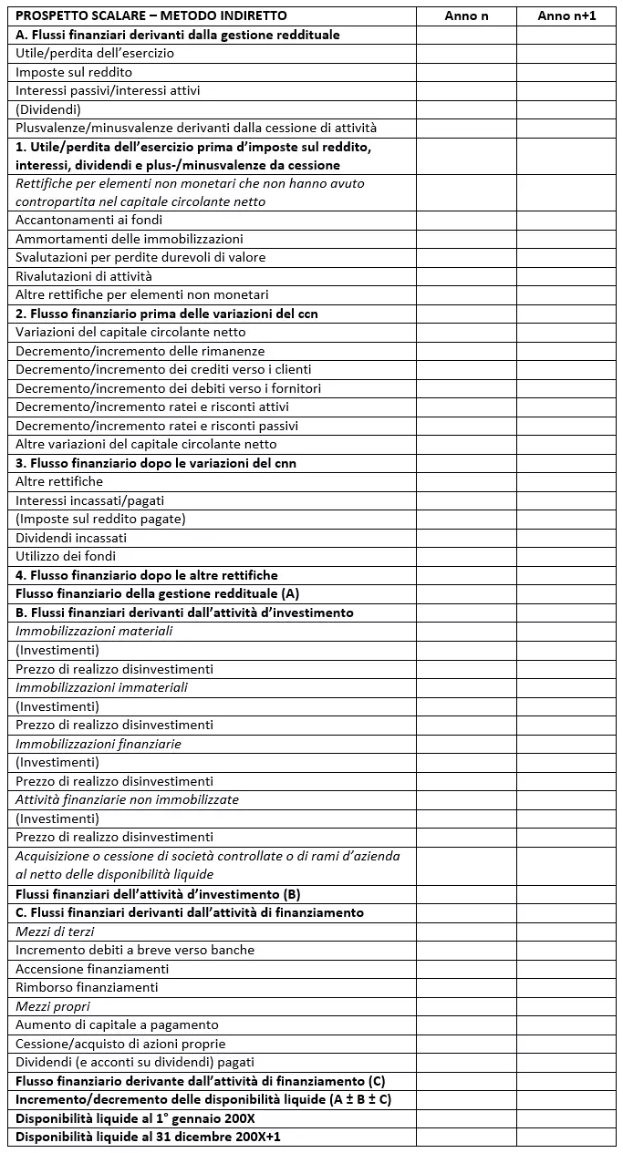 Immagine: IT-kapitalflussrechnung4.png