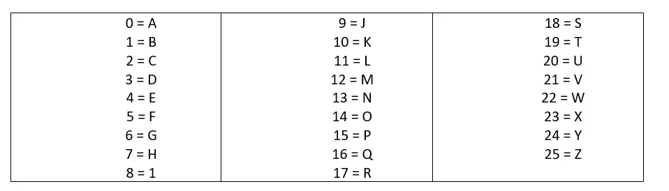 Schema della conversione dei caratteri sommati tra di loro e divisi per 26 Immagine: Schema della conversione dei caratteri sommati tra di loro e divisi per 26