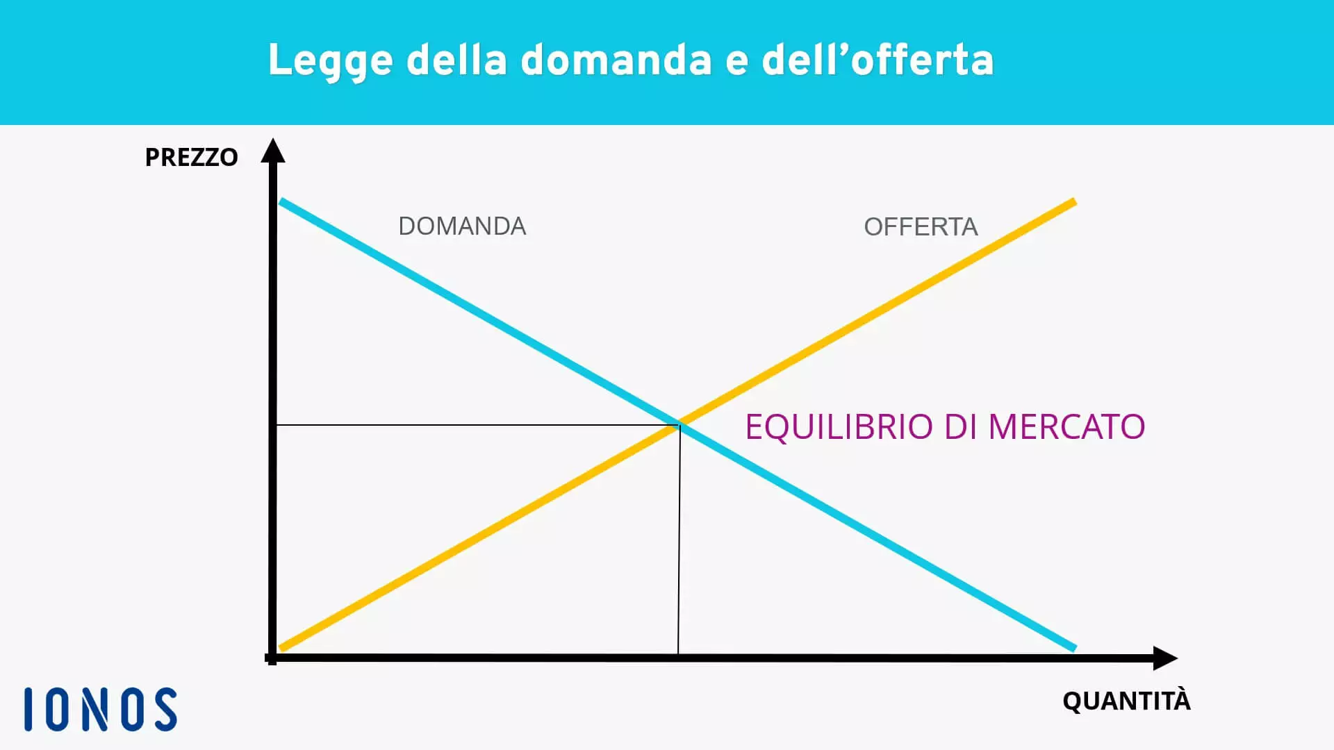 Immagine: IT-domanda-offerta.jpg